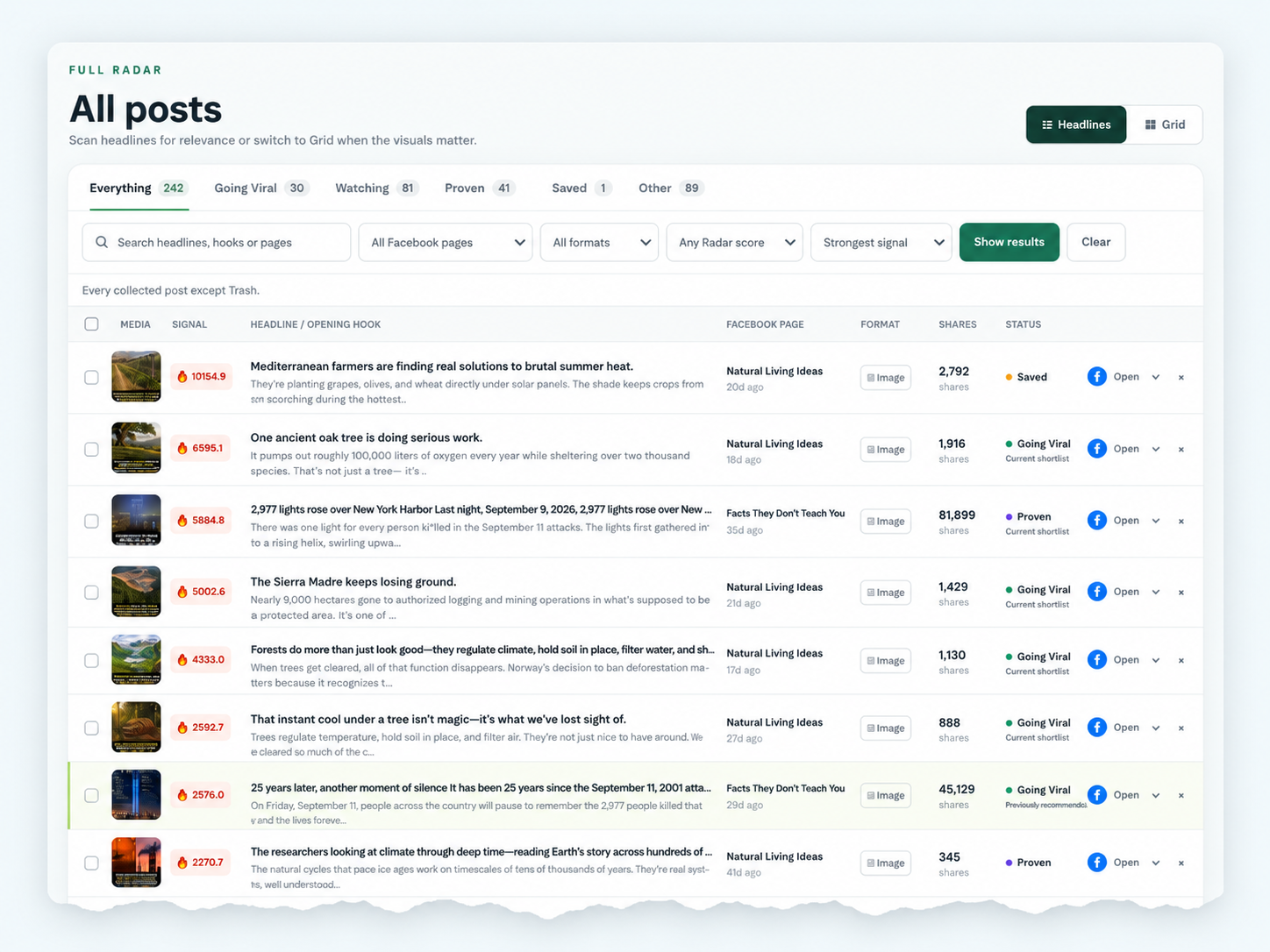 Example Viral Radar feed showing posts and engagement figures
